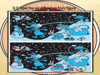 Q.2 Spot the six difference from figure.
 