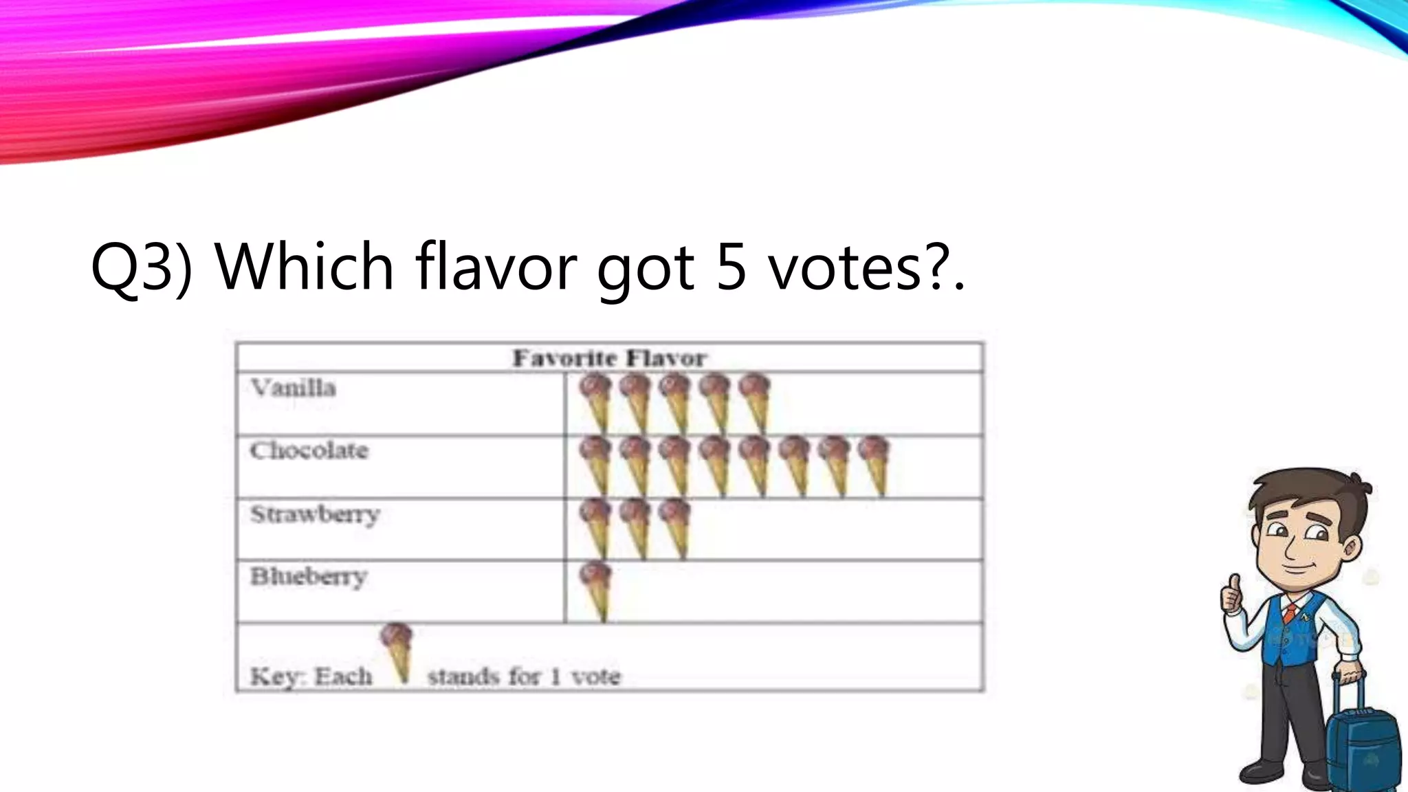 Q3) Which flavor got 5 votes?.
 