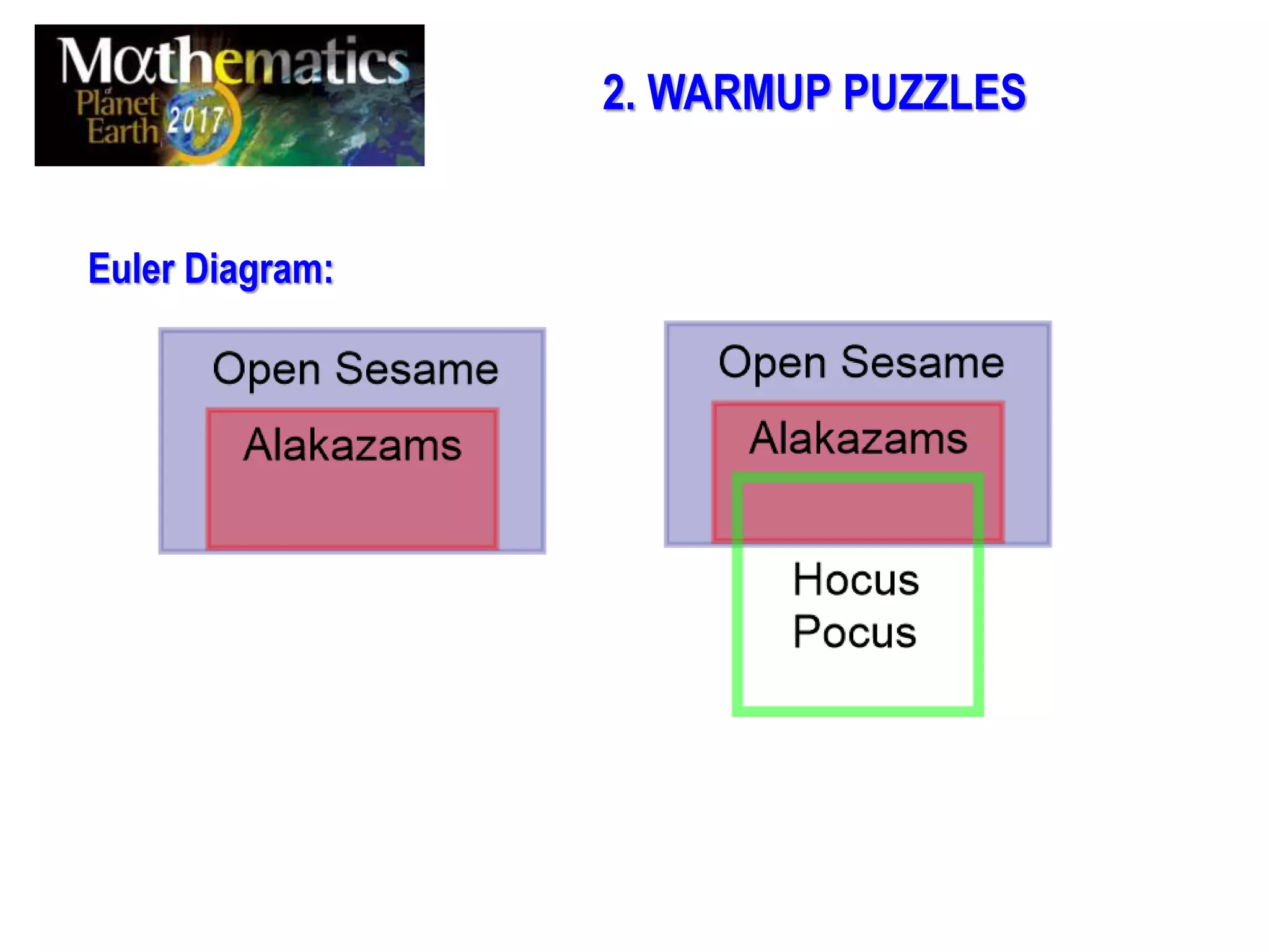 2. WARMUP PUZZLES
Euler Diagram:
 