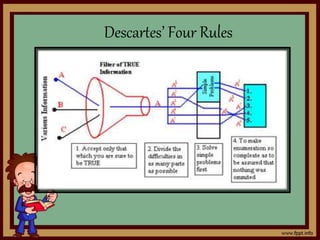 Descartes’ Four Rules
 