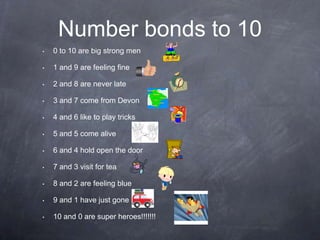Number bonds to 10
•

0 to 10 are big strong men

•

1 and 9 are feeling fine

•

2 and 8 are never late

•

3 and 7 come from Devon

•

4 and 6 like to play tricks

•

5 and 5 come alive

•

6 and 4 hold open the door

•

7 and 3 visit for tea

•

8 and 2 are feeling blue

•

9 and 1 have just gone

•

10 and 0 are super heroes!!!!!!!

 