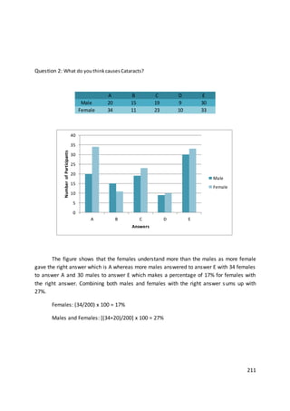 MATHS STATISTICS PROJECT | DOCX