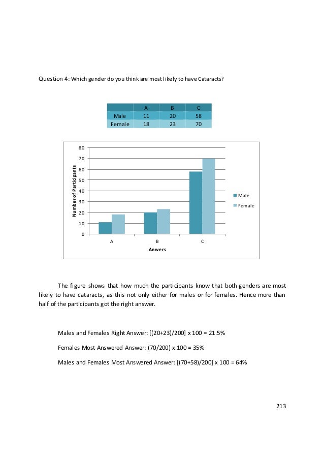 Maths statistics project image
