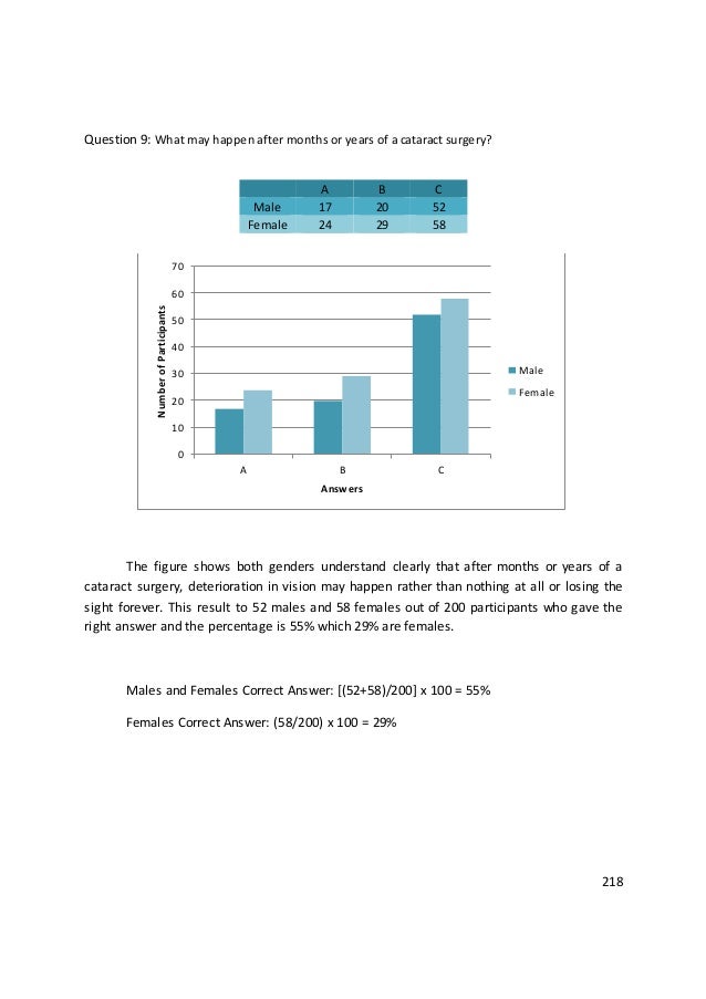 Statistics project high school image