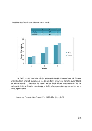 Maths Survey Report final project | DOCX