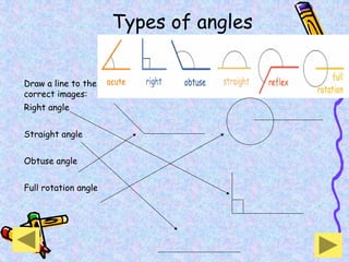 Draw a line to the
correct images:
Right angle
Straight angle
Obtuse angle
Full rotation angle
Types of angles
 