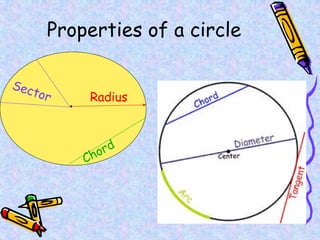 Properties of a circle
Radius
Chord
Sector
 
