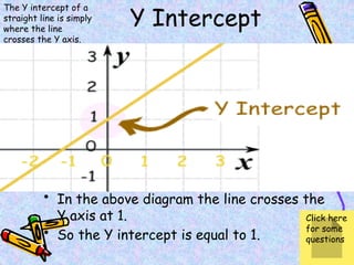 Y Intercept
• In the above diagram the line crosses the
Y axis at 1.
• So the Y intercept is equal to 1.
The Y intercept of a
straight line is simply
where the line
crosses the Y axis.
Click here
for some
questions
 