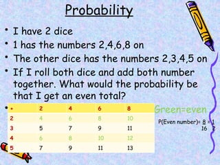 Probability
• I have 2 dice
• 1 has the numbers 2,4,6,8 on
• The other dice has the numbers 2,3,4,5 on
• If I roll both dice and add both number
together. What would the probability be
that I get an even total?
• Green=even
+ 2 4 6 8
2 4 6 8 10
3 5 7 9 11
4 6 8 10 12
5 7 9 11 13
P(Even number)= 8 = 1
16 2
 