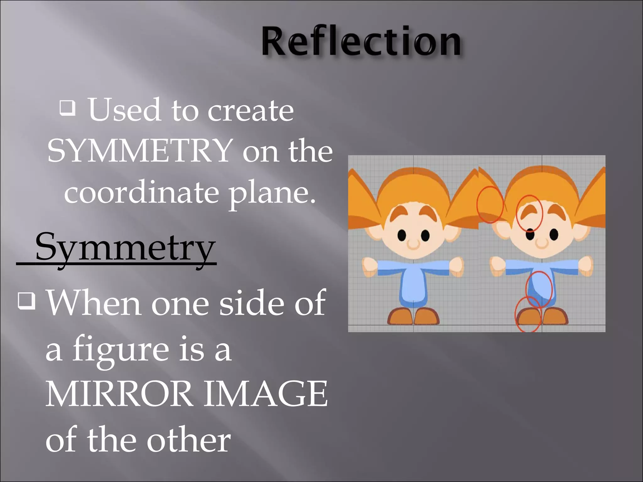  Used to create 
SYMMETRY on the 
coordinate plane. 
Symmetry 
 When one side of 
a figure is a 
MIRROR IMAGE 
of the other 
 