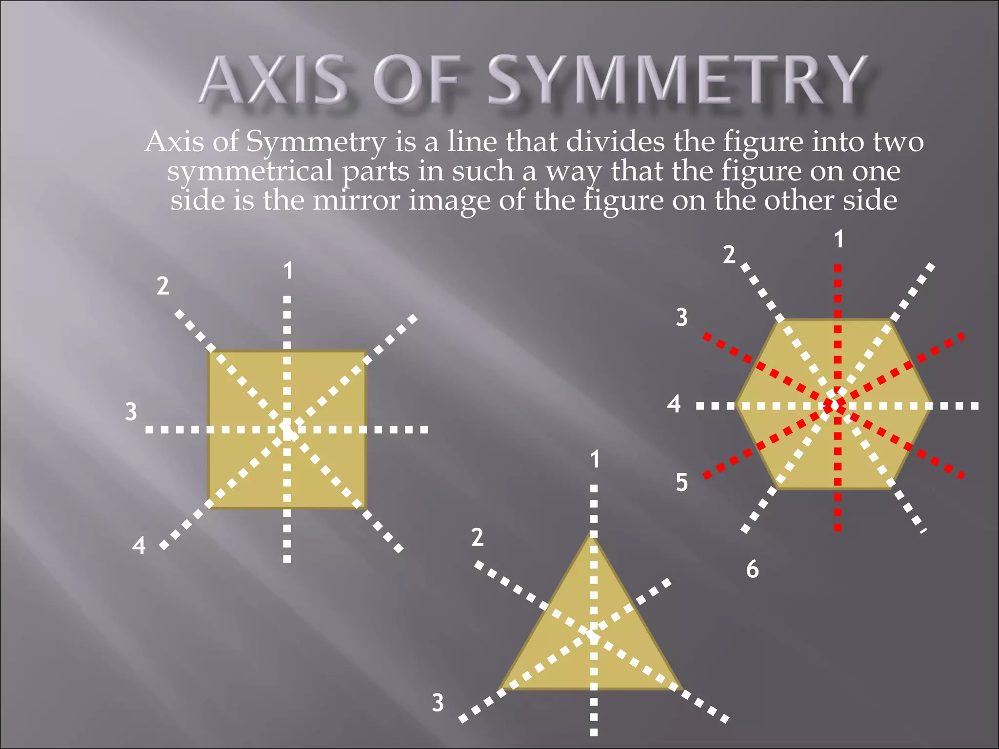 Axis of Symmetry is a line that divides the figure into two 
symmetrical parts in such a way that the figure on one 
side is the mirror image of the figure on the other side 
1 
2 
3 
4 
1 
2 
3 
4 
5 
6 
1 
2 
3 
 