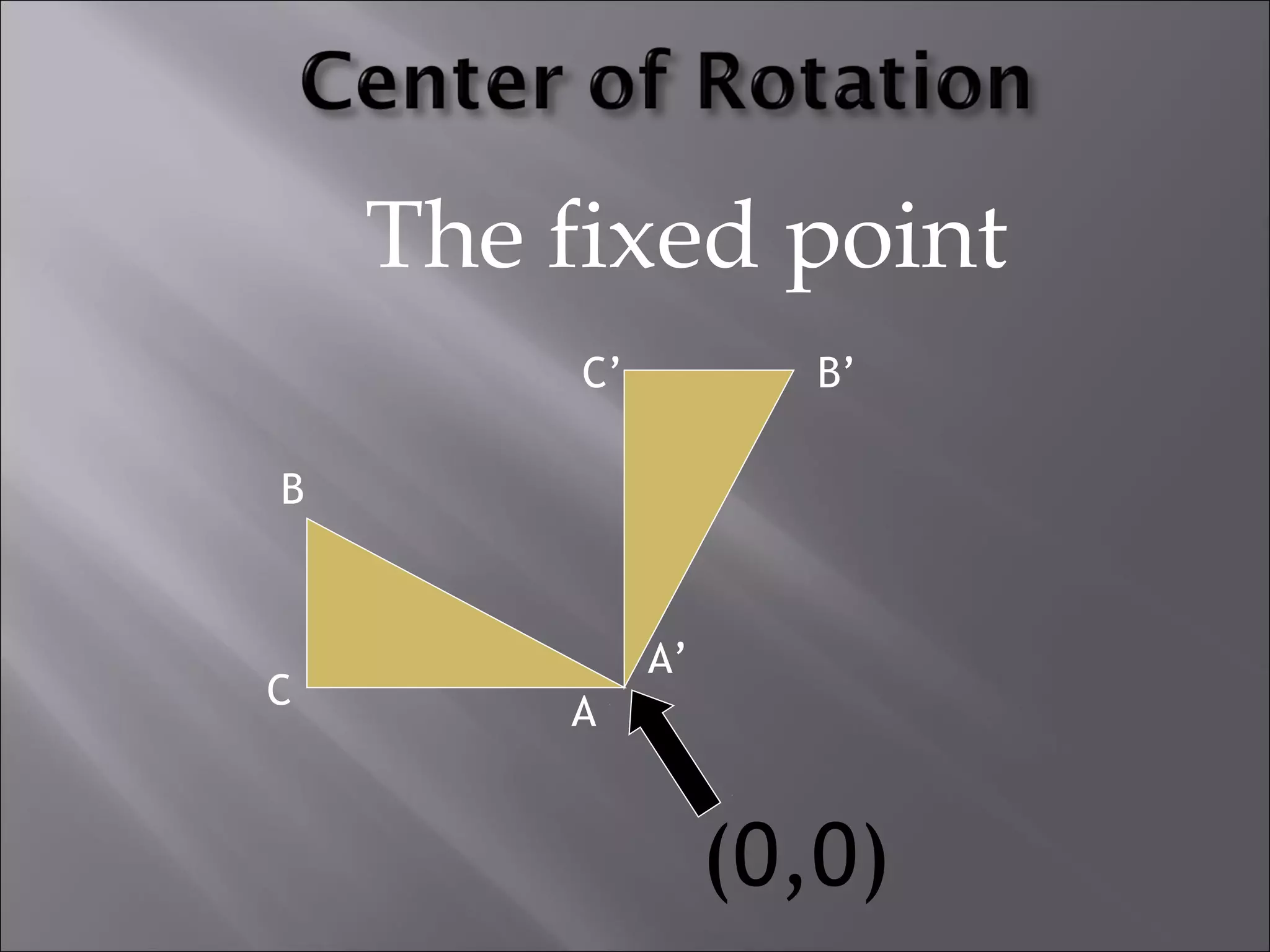 The fixed point 
(0,0) 
A 
A’ 
C 
C’ 
B 
B’ 
 