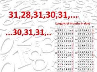 31,28,31,30,31,...Lengths of months in days...30,31,31,..