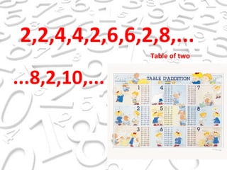 2,2,4,4,2,6,6,2,8,... ...8,2,10,... Table of two 
