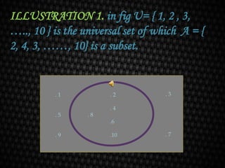 ILLUSTRATION 1. in fig U= { 1, 2 , 3,
….., 10 } is the universal set of which A = {
2, 4, 3, ……, 10} is a subset.
. 2
. 4
. 8
.6
.10
. 3
. 7
. 1
. 5
. 9
 