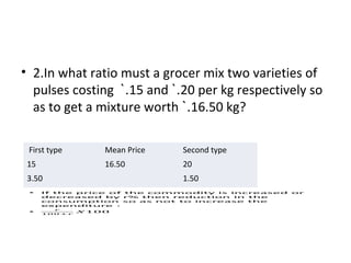 • 2.In what ratio must a grocer mix two varieties of
pulses costing `.15 and `.20 per kg respectively so
as to get a mixture worth `.16.50 kg?
First type Mean Price Second type
15 16.50 20
3.50 1.50
 