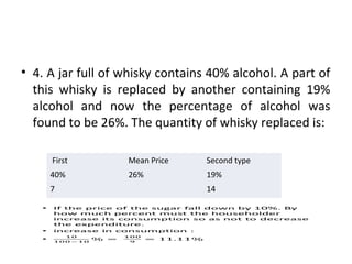 • 4. A jar full of whisky contains 40% alcohol. A part of
this whisky is replaced by another containing 19%
alcohol and now the percentage of alcohol was
found to be 26%. The quantity of whisky replaced is:
First Mean Price Second type
40% 26% 19%
7 14
The ratio is 7:14 = 1:2.
Hence quantity replaced =
 