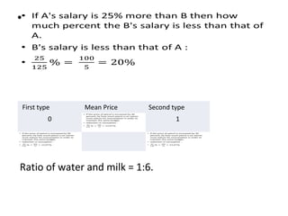 • 5.In what ratio must water be mixed with milk
to gain on selling the mixture at cost price?
• Let C.P. of 1 litre milk be Re. 1.
• S.P. of 1 litre of mixture = Re.1,
• C.P. of 1 litre of mixture =
•
First type Mean Price Second type
0 1
First type Mean Price Second type
0 1
Ratio of water and milk = 1:6.
 