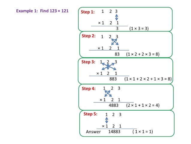 maths-shortcut-multiplication-of-3-digit-numbers