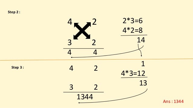 Maths Short Tricks : How to multiply & find square of any two digit n…