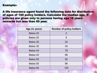 Example:-
A life insurance agent found the following data for distribution
of ages of 100 policy holders. Calculate the median age, if
policies are given only to persons having age 18 years
onwards but less than 60 year.
Age (in years) Number of policy holders
Below 20 2
Below 25 6
Below 30 24
Below 35 45
Below 40 78
Below 45 89
Below 50 92
Below 55 98
Below 60 100
 