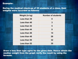Example:-
During the medical check-up of 35 students of a class, their
weights were recorded as follows:
Weight (in kg) Number of students
Less than 38 0
Less than 40 3
Less than 42 5
Less than 44 9
Less than 46 14
Less than 48 28
Less than 50 32
Less than 52 35
Draw a less than type ogive for the given data. Hence obtain the
median weight from the graph verify the result by using the
formula.
 