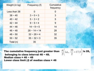 Weight (in kg) Frequency (f) Cumulative
frequency
Less than 38 0 0
38 − 40 3 − 0 = 3 3
40 − 42 5 − 3 = 2 5
42 − 44 9 − 5 = 4 9
44 − 46 14 − 9 = 5 14
46 − 48 28 − 14 = 14 28
48 − 50 32 − 28 = 4 32
50 − 52 35 − 32 = 3 35
Total (n) 35
The cumulative frequency just greater than is 28,
belonging to class interval 46 − 48.
Median class = 46 − 48
Lower class limit (l) of median class = 46
 