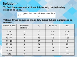 To find the class mark of each interval, the following
relation is used.
Taking 17 as assumed mean (a), di and fidi are calculated as
follows.
Solution:-
Number of days Number of
students fi
xi di = xi − 17 fidi
0 − 6 11 3 − 14 − 154
6 − 10 10 8 − 9 − 90
10 − 14 7 12 − 5 − 35
14 − 20 4 17 0 0
20 − 28 4 24 7 28
28 − 38 3 33 16 48
38 − 40 1 39 22 22
Total 40 − 181
 