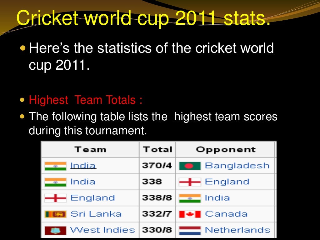 Statistics used in Cricket