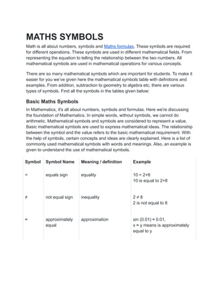 MATHS SYMBOLS
Math is all about numbers, symbols and Maths formulas. These symbols are required
for different operations. These symbols are used in different mathematical fields. From
representing the equation to telling the relationship between the two numbers. All
mathematical symbols are used in mathematical operations for various concepts.
There are so many mathematical symbols which are important for students. To make it
easier for you we’ve given here the mathematical symbols table with definitions and
examples. From addition, subtraction to geometry to algebra etc, there are various
types of symbols. Find all the symbols in the tables given below:
Basic Maths Symbols
In Mathematics, it's all about numbers, symbols and formulas. Here we're discussing
the foundation of Mathematics. In simple words, without symbols, we cannot do
arithmetic. Mathematical symbols and symbols are considered to represent a value.
Basic mathematical symbols are used to express mathematical ideas. The relationship
between the symbol and the value refers to the basic mathematical requirement. With
the help of symbols, certain concepts and ideas are clearly explained. Here is a list of
commonly used mathematical symbols with words and meanings. Also, an example is
given to understand the use of mathematical symbols.
Symbol Symbol Name Meaning / definition Example
= equals sign equality 10 = 2+8
10 is equal to 2+8
≠ not equal sign inequality 2 ≠ 8
2 is not equal to 8
≈ approximately
equal
approximation sin (0.01) ≈ 0.01,
x ≈ y means is approximately
equal to y
 