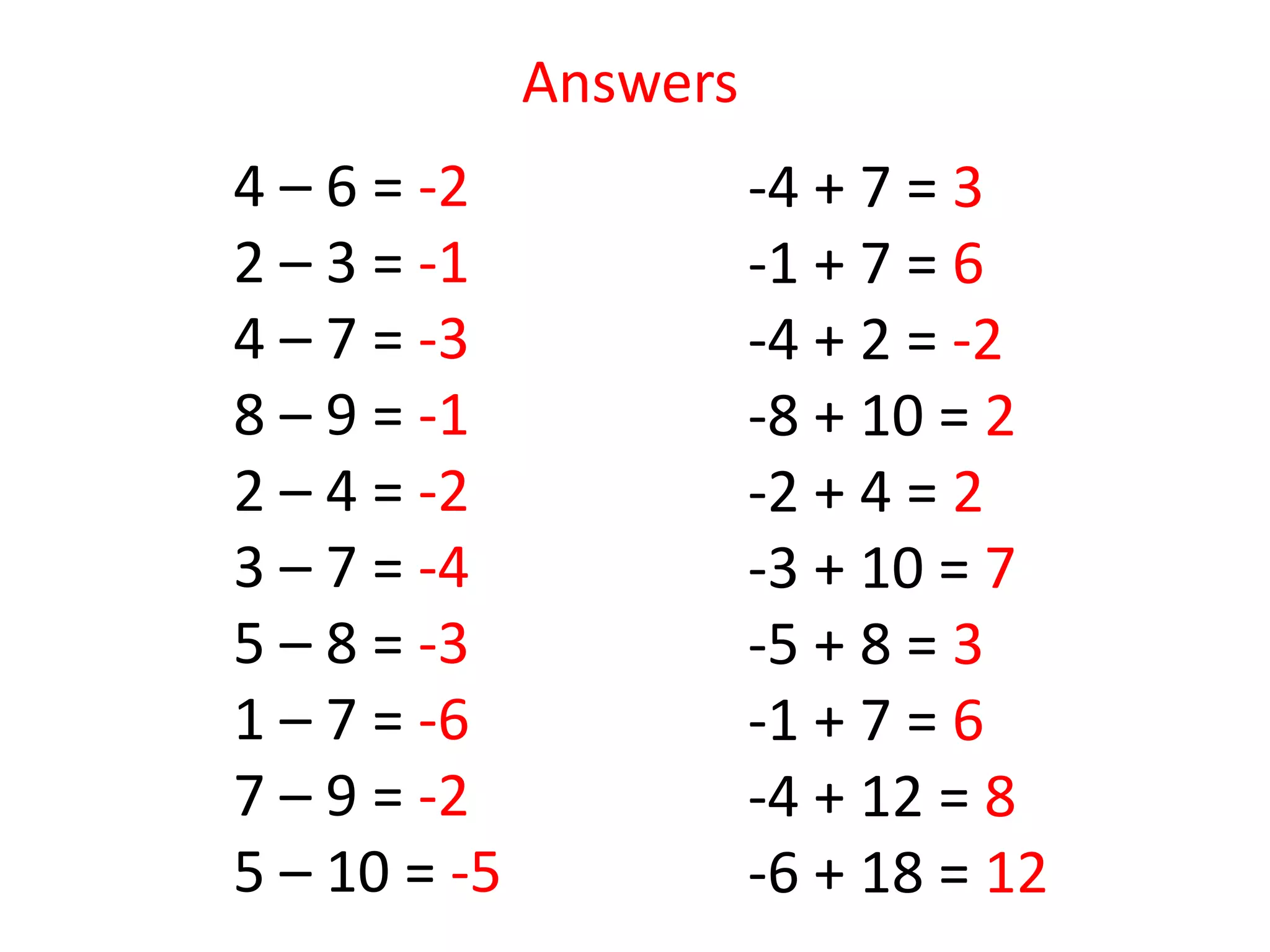 4 – 6 = -2
2 – 3 = -1
4 – 7 = -3
8 – 9 = -1
2 – 4 = -2
3 – 7 = -4
5 – 8 = -3
1 – 7 = -6
7 – 9 = -2
5 – 10 = -5
-4 + 7 = 3
-1 + 7 = 6
-4 + 2 = -2
-8 + 10 = 2
-2 + 4 = 2
-3 + 10 = 7
-5 + 8 = 3
-1 + 7 = 6
-4 + 12 = 8
-6 + 18 = 12
Answers
 