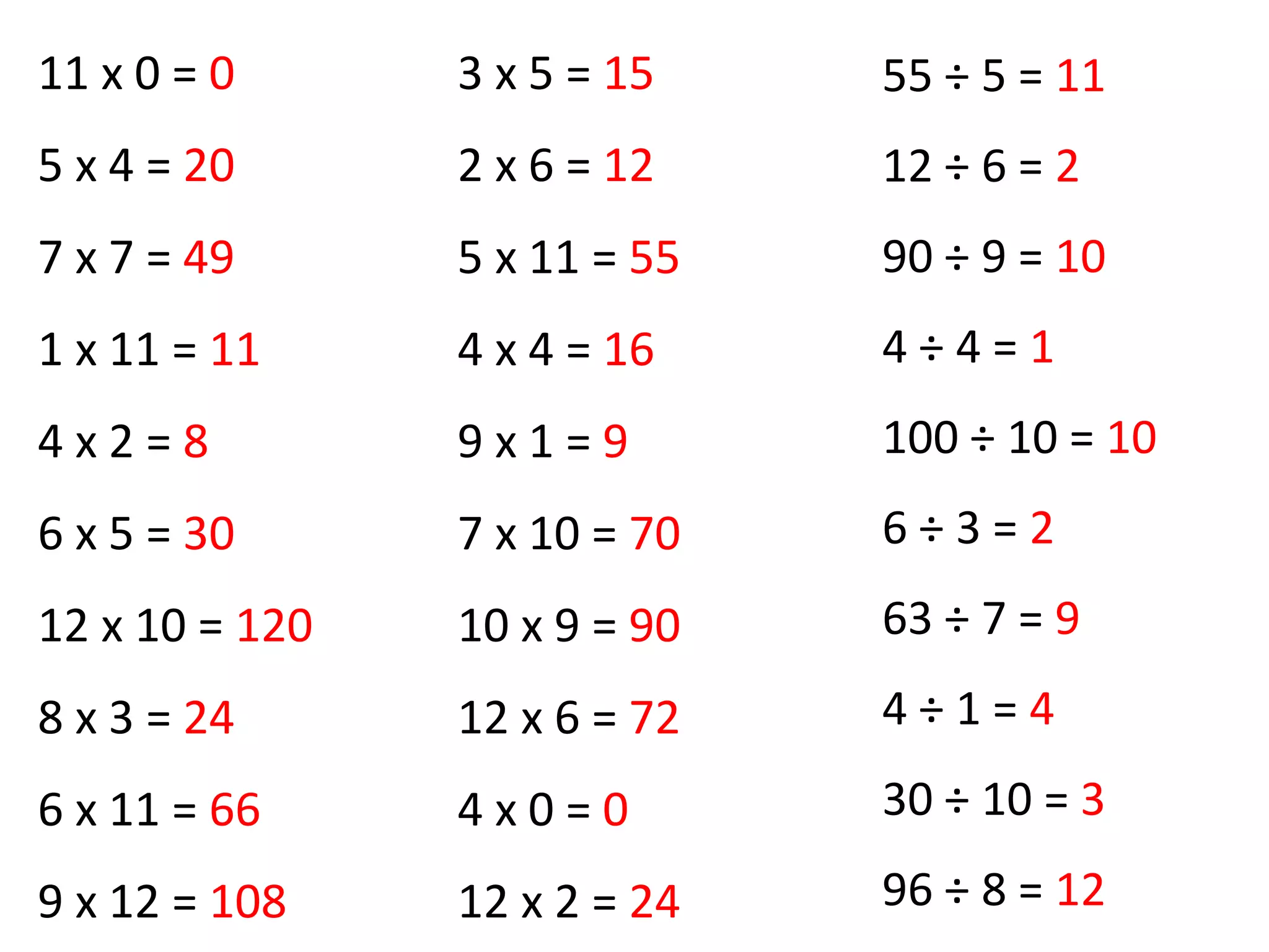 11 x 0 = 0
5 x 4 = 20
7 x 7 = 49
1 x 11 = 11
4 x 2 = 8
6 x 5 = 30
12 x 10 = 120
8 x 3 = 24
6 x 11 = 66
9 x 12 = 108
3 x 5 = 15
2 x 6 = 12
5 x 11 = 55
4 x 4 = 16
9 x 1 = 9
7 x 10 = 70
10 x 9 = 90
12 x 6 = 72
4 x 0 = 0
12 x 2 = 24
55 ÷ 5 = 11
12 ÷ 6 = 2
90 ÷ 9 = 10
4 ÷ 4 = 1
100 ÷ 10 = 10
6 ÷ 3 = 2
63 ÷ 7 = 9
4 ÷ 1 = 4
30 ÷ 10 = 3
96 ÷ 8 = 12
 