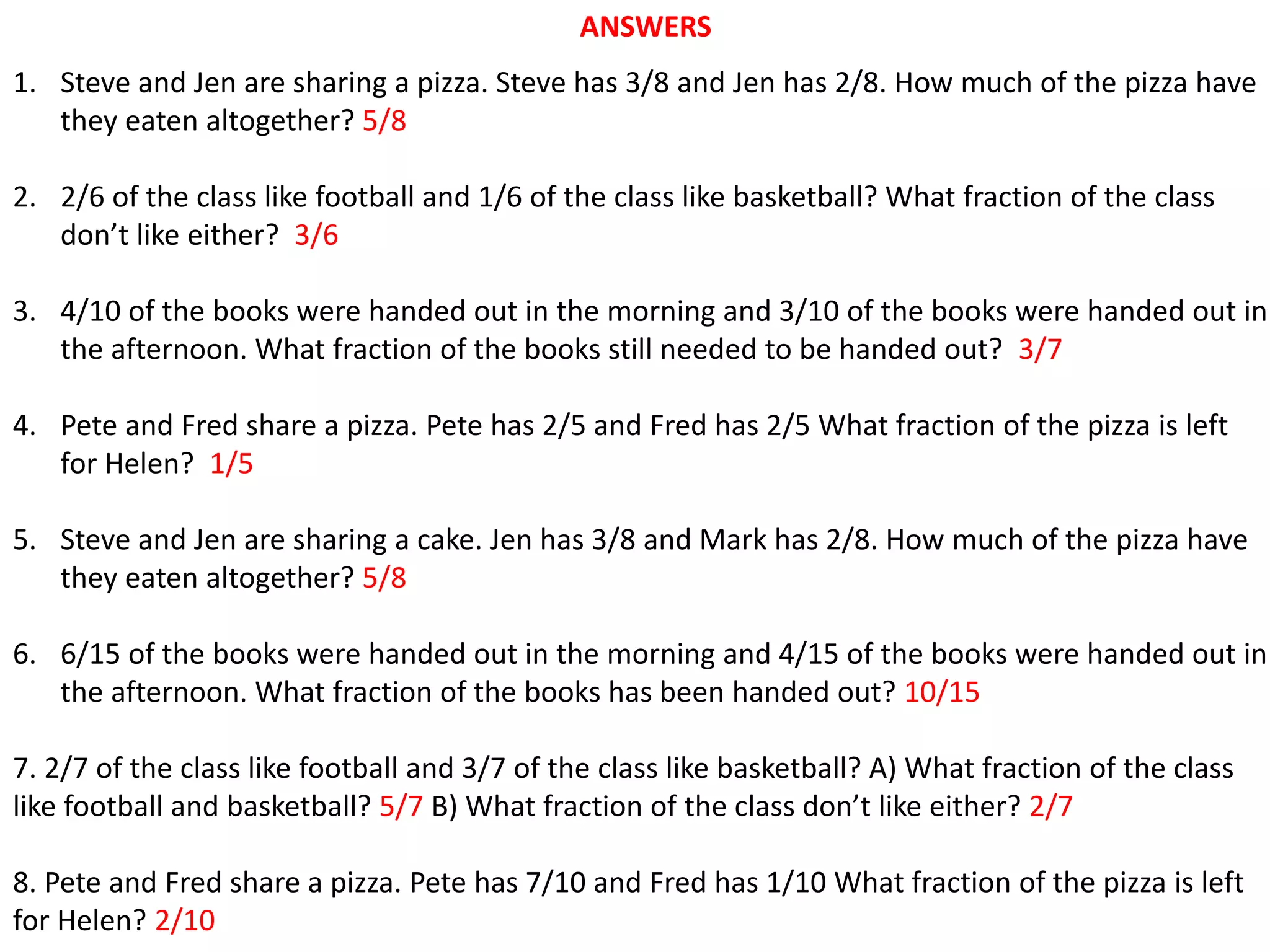 ANSWERS
1. Steve and Jen are sharing a pizza. Steve has 3/8 and Jen has 2/8. How much of the pizza have
they eaten altogether? 5/8
2. 2/6 of the class like football and 1/6 of the class like basketball? What fraction of the class
don’t like either? 3/6
3. 4/10 of the books were handed out in the morning and 3/10 of the books were handed out in
the afternoon. What fraction of the books still needed to be handed out? 3/7
4. Pete and Fred share a pizza. Pete has 2/5 and Fred has 2/5 What fraction of the pizza is left
for Helen? 1/5
5. Steve and Jen are sharing a cake. Jen has 3/8 and Mark has 2/8. How much of the pizza have
they eaten altogether? 5/8
6. 6/15 of the books were handed out in the morning and 4/15 of the books were handed out in
the afternoon. What fraction of the books has been handed out? 10/15
7. 2/7 of the class like football and 3/7 of the class like basketball? A) What fraction of the class
like football and basketball? 5/7 B) What fraction of the class don’t like either? 2/7
8. Pete and Fred share a pizza. Pete has 7/10 and Fred has 1/10 What fraction of the pizza is left
for Helen? 2/10
 