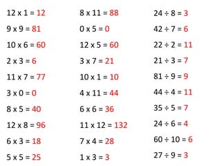 12 x 1 = 12
9 x 9 = 81
10 x 6 = 60
2 x 3 = 6
11 x 7 = 77
3 x 0 = 0
8 x 5 = 40
12 x 8 = 96
6 x 3 = 18
5 x 5 = 25
8 x 11 = 88
0 x 5 = 0
12 x 5 = 60
3 x 7 = 21
10 x 1 = 10
4 x 11 = 44
6 x 6 = 36
11 x 12 = 132
7 x 4 = 28
1 x 3 = 3
24 ÷ 8 = 3
42 ÷ 7 = 6
22 ÷ 2 = 11
21 ÷ 3 = 7
81 ÷ 9 = 9
44 ÷ 4 = 11
35 ÷ 5 = 7
24 ÷ 6 = 4
60 ÷ 10 = 6
27 ÷ 9 = 3
 