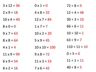 3 x 12 = 36
2 x 9 = 18
10 x 4 = 40
8 x 0 = 0
9 x 7 = 63
8 x 8 = 64
4 x 1 = 4
11 x 9 = 99
6 x 9 = 54
8 x 2 = 16
0 x 1 = 0
4 x 8 = 32
12 x 7 = 84
1 x 7 = 7
10 x 2 = 20
5 x 9 = 45
10 x 10 = 100
9 x 8 = 72
11 x 3 = 33
7 x 6 = 42
72 ÷ 8 = 9
12 ÷ 4 = 48
30 ÷ 3 = 10
66 ÷ 6 = 11
10 ÷ 10 = 1
63 ÷ 9 = 7
110 ÷ 11 = 10
0 ÷ 5 = 0
11 ÷ 1 = 11
40 ÷ 8 = 5
 