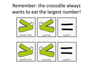 Remember: the crocodile always
wants to eat the largest number!
 