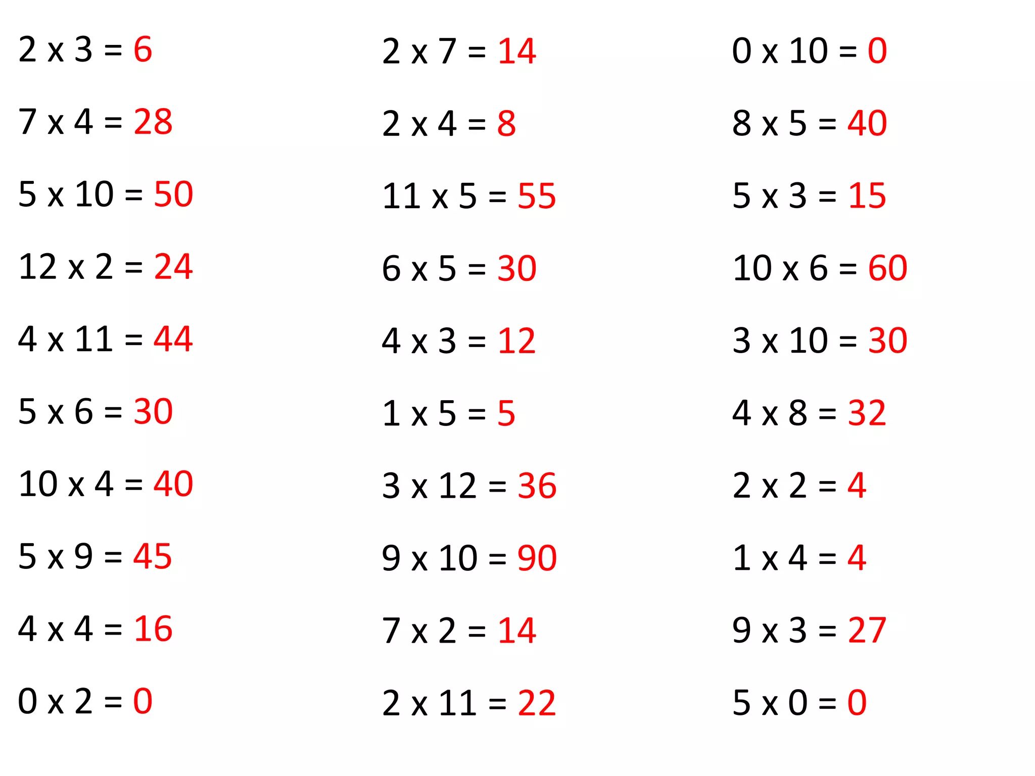 2 x 3 = 6
7 x 4 = 28
5 x 10 = 50
12 x 2 = 24
4 x 11 = 44
5 x 6 = 30
10 x 4 = 40
5 x 9 = 45
4 x 4 = 16
0 x 2 = 0
2 x 7 = 14
2 x 4 = 8
11 x 5 = 55
6 x 5 = 30
4 x 3 = 12
1 x 5 = 5
3 x 12 = 36
9 x 10 = 90
7 x 2 = 14
2 x 11 = 22
0 x 10 = 0
8 x 5 = 40
5 x 3 = 15
10 x 6 = 60
3 x 10 = 30
4 x 8 = 32
2 x 2 = 4
1 x 4 = 4
9 x 3 = 27
5 x 0 = 0
 