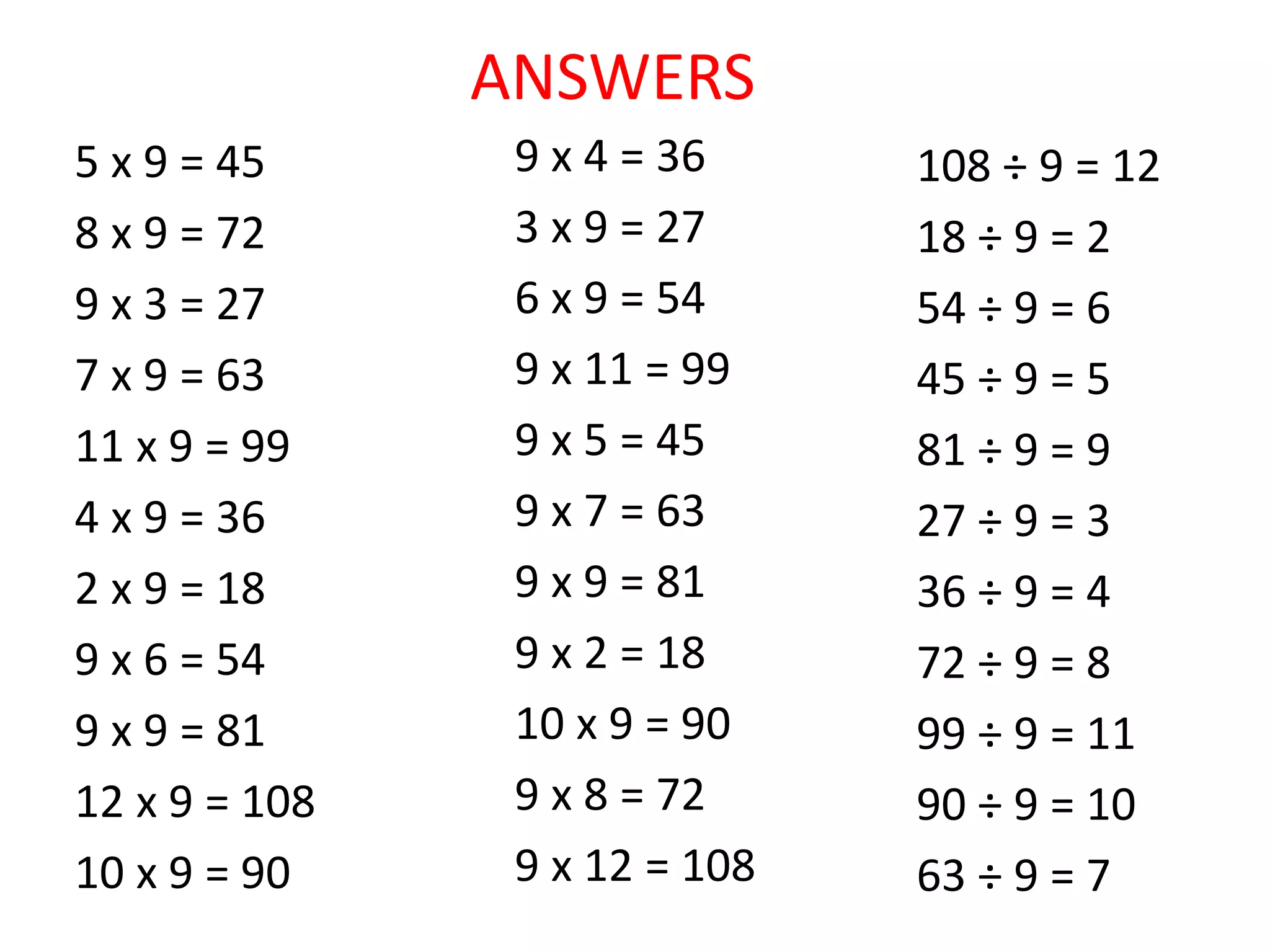 ANSWERS
5 x 9 = 45
8 x 9 = 72
9 x 3 = 27
7 x 9 = 63
11 x 9 = 99
4 x 9 = 36
2 x 9 = 18
9 x 6 = 54
9 x 9 = 81
12 x 9 = 108
10 x 9 = 90
9 x 4 = 36
3 x 9 = 27
6 x 9 = 54
9 x 11 = 99
9 x 5 = 45
9 x 7 = 63
9 x 9 = 81
9 x 2 = 18
10 x 9 = 90
9 x 8 = 72
9 x 12 = 108
108 ÷ 9 = 12
18 ÷ 9 = 2
54 ÷ 9 = 6
45 ÷ 9 = 5
81 ÷ 9 = 9
27 ÷ 9 = 3
36 ÷ 9 = 4
72 ÷ 9 = 8
99 ÷ 9 = 11
90 ÷ 9 = 10
63 ÷ 9 = 7
 