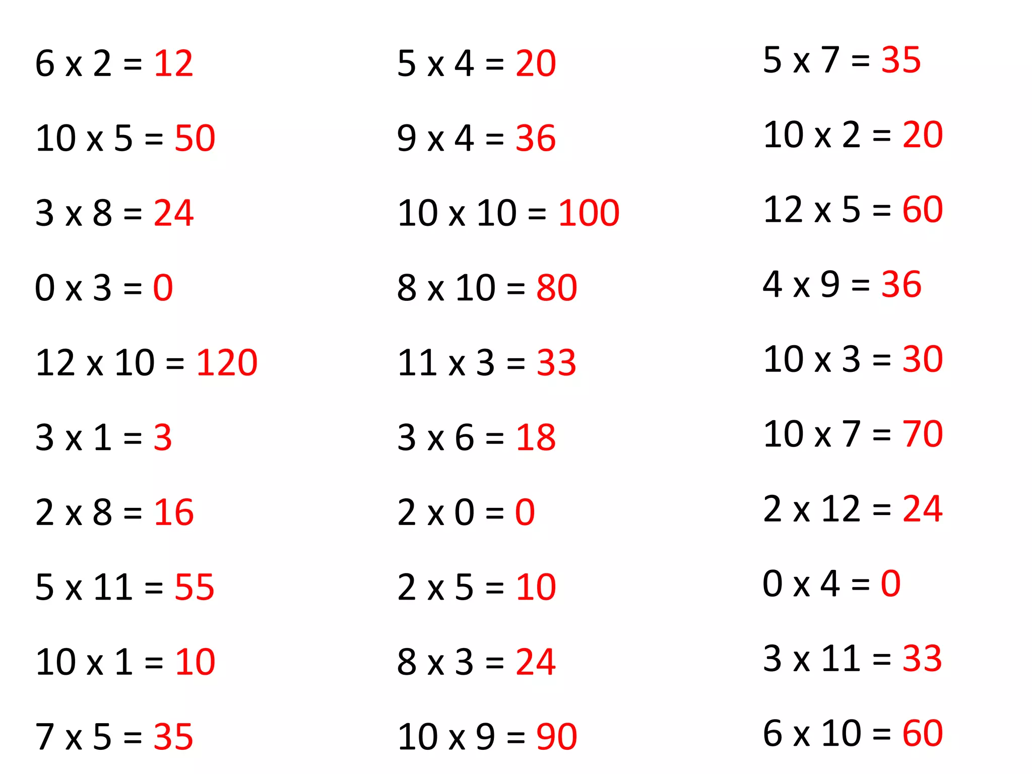 6 x 2 = 12
10 x 5 = 50
3 x 8 = 24
0 x 3 = 0
12 x 10 = 120
3 x 1 = 3
2 x 8 = 16
5 x 11 = 55
10 x 1 = 10
7 x 5 = 35
5 x 4 = 20
9 x 4 = 36
10 x 10 = 100
8 x 10 = 80
11 x 3 = 33
3 x 6 = 18
2 x 0 = 0
2 x 5 = 10
8 x 3 = 24
10 x 9 = 90
5 x 7 = 35
10 x 2 = 20
12 x 5 = 60
4 x 9 = 36
10 x 3 = 30
10 x 7 = 70
2 x 12 = 24
0 x 4 = 0
3 x 11 = 33
6 x 10 = 60
 
