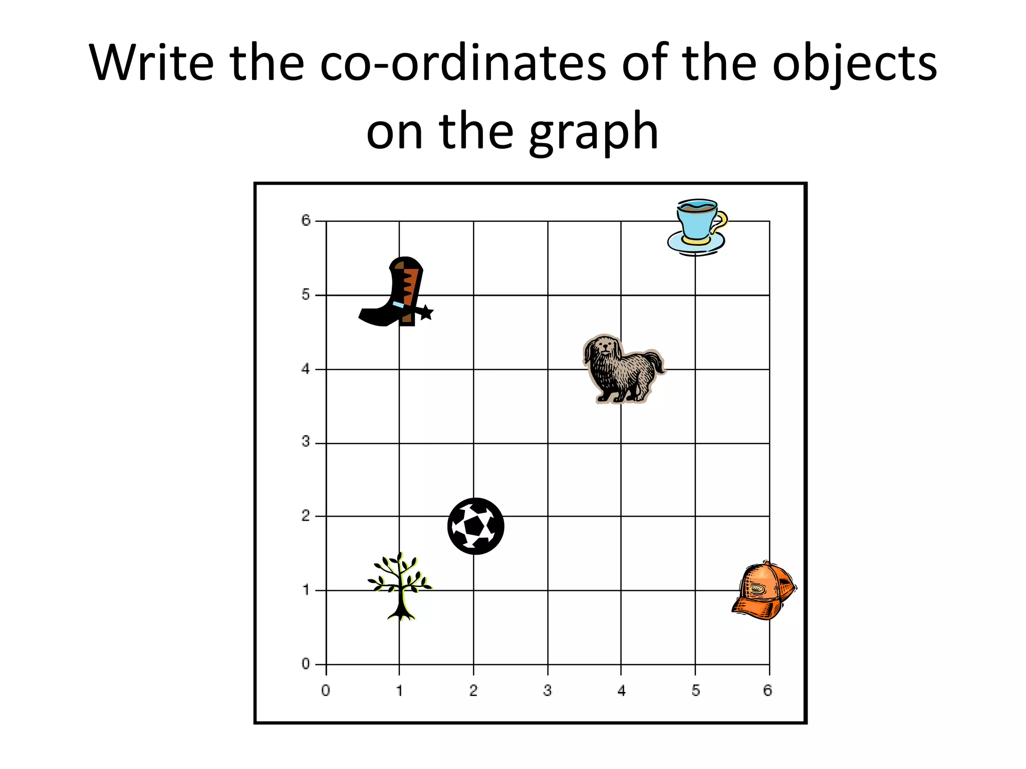 Write the co-ordinates of the objects
on the graph
 
