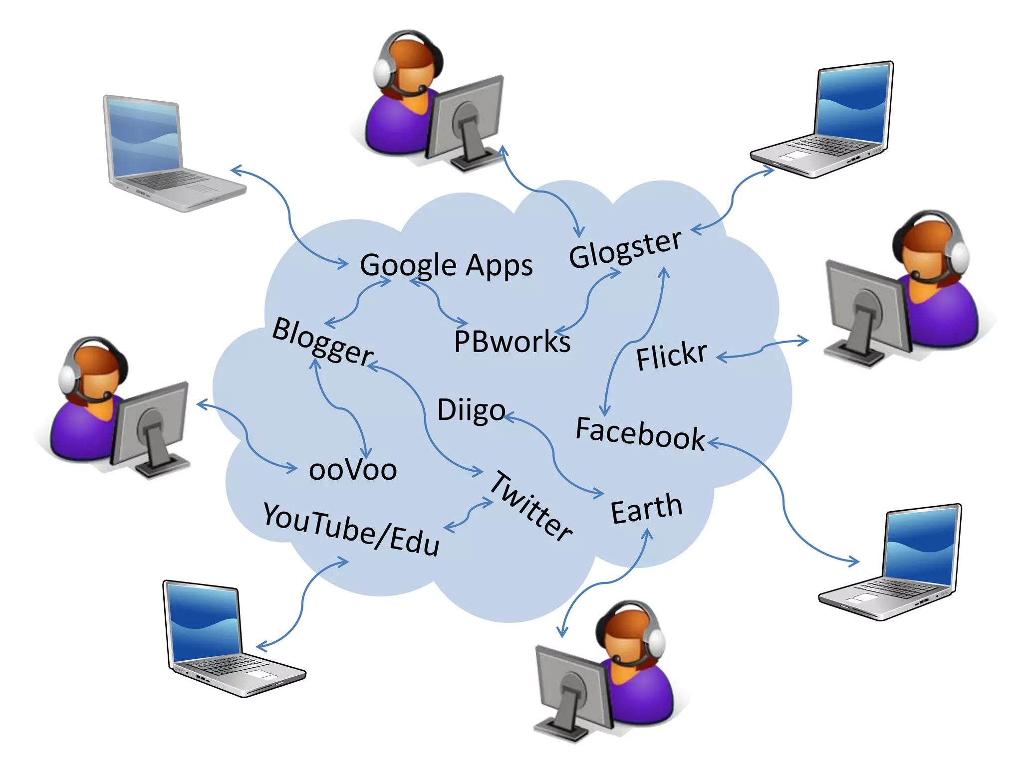 We must prepare learners for theirfuture, not for our past.-- David ThornburgA vision of K-12 Students