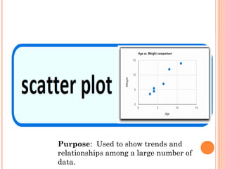 Purpose: Used to show trends and
relationships among a large number of
data.

 