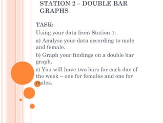STATION 2 – DOUBLE BAR
GRAPHS
TASK:
Using your data from Station 1:
a) Analyse your data according to male
and female.
b) Graph your findings on a double bar
graph.
c) You will have two bars for each day of
the week – one for females and one for
males.

 
