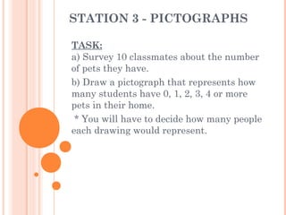 STATION 3 - PICTOGRAPHS
TASK:
a) Survey 10 classmates about the number
of pets they have.
b) Draw a pictograph that represents how
many students have 0, 1, 2, 3, 4 or more
pets in their home.
* You will have to decide how many people
each drawing would represent.

 
