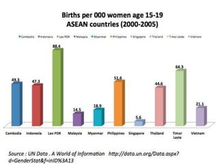 Math statistical data