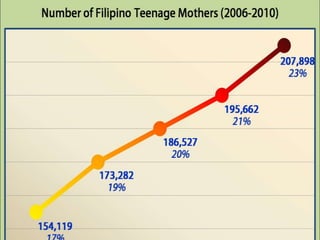 Math statistical data