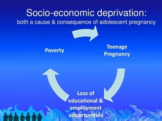 Math statistical data