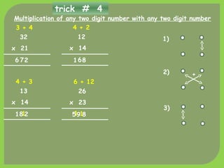 trick # 4
Multiplication of any two digit number with any two digit number
1)
2) +
3)
32
x 21
276
3 + 4
12
x 14
861
4 + 2
13
x 14
218
4 + 3
1
26
x 23
819
6 + 12
15
 