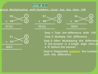 ortcut Multiplication with Numbers closer but less than 100
99
x 98
Step 1: Take the difference with 100
1
2
2
Step 2: Multiply the difference
Step 3: After Multiplying the difference
if the answer is a single digit then pu
a ‘0’ before the answer .
0
Step 4: Diagonally subtract the number
with the difference
97
97
x 98
3
2
6095
94
x 96
6
4
2490
trick # 1
91
x 92
9
8
7283
 