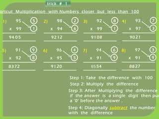 95
x 99
5
1
5094
1) 98
x 94
2
6
1292
2) 92
x 99
8
1
0891
3) 93
x 97
7
3
2190
4)
91
x 92
9
8
7283
5) 96
x 95
4
5
2091
6) 94
x 91
6
9
5485
7) 97
x 91
3
9
2788
8)
Step 1: Take the difference with 100
Step 2: Multiply the difference
Step 3: After Multiplying the difference
if the answer is a single digit then put
a ‘0’ before the answer .
Step 4: Diagonally subtract the number
with the difference
trick # 1
ortcut Multiplication with Numbers closer but less than 100
 